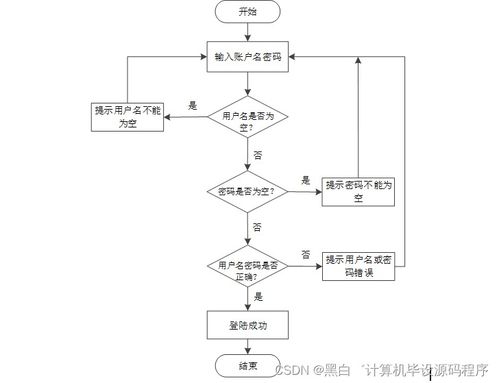 基于SpringBoot的培訓(xùn)班管理系統(tǒng)設(shè)計與實(shí)現(xiàn)