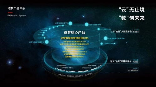 數據安全新時代，達夢公司亮相寧波計算機大會引領系統服務創新