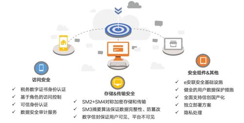 滴滴下架警示錄 用戶數據安全需技術筑盾，更需倫理守線