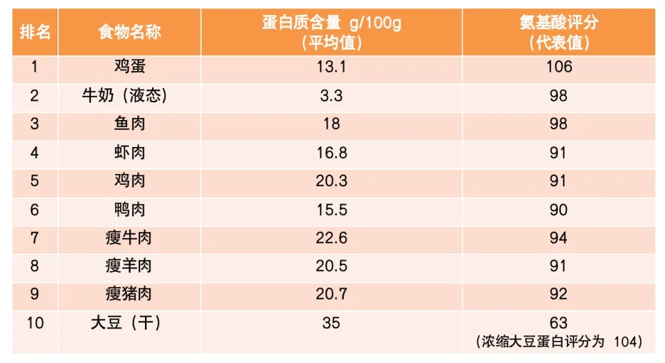 這樣吃飯加速衰老和癌癥！很多人渾然不知，勸你早點(diǎn)改掉！尤其是雞肉類！